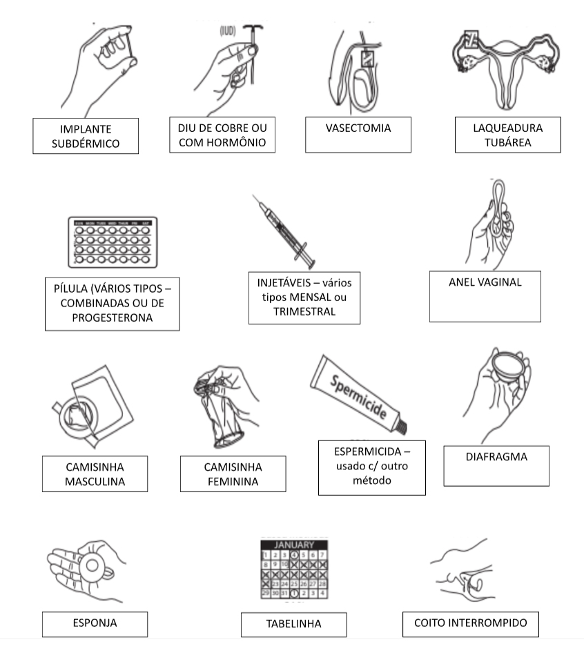 Métodos Contraceptivos